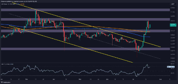 Ripple Price Analysis: XRP Bulls Keen on Taking Out $0.64 But There’s a Catch