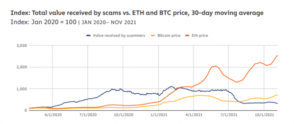Tinder Swindlers - Crypto Romance Scams On The Rise