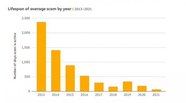 Tinder Swindlers - Crypto Romance Scams On The Rise