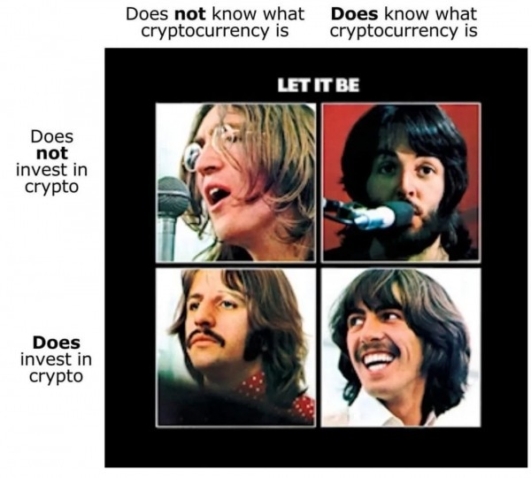 Greener March, Surrendered Tanks, Hiked Rates and 20 Crypto Jokes