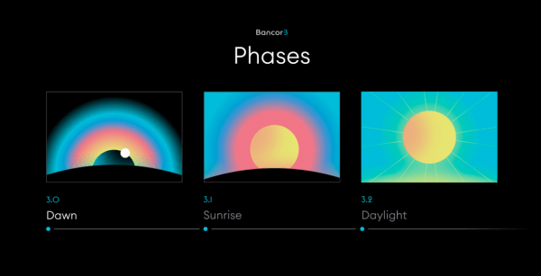 Waiting for the Dawn… When choosing between staking and LP becomes a nightmare Waiting for the Dawn… When choosing between staking and LP becomes a nightmare