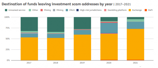Tinder Swindlers - Crypto Romance Scams On The Rise