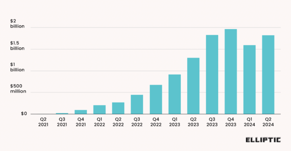 Tether is used by criminals way more than you think