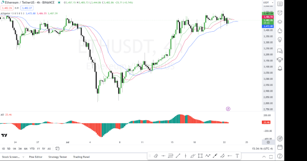 Daily Market Review: BTC, ETH, TIA, WIF, DOGE
