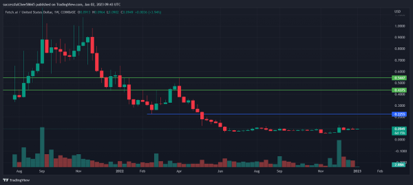 Top CPUs for Mining Cryptocurrency in 2024