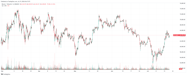Bittensor (TAO) Surges 60% in 3 Weeks: Can lt Manifest 2x Gains