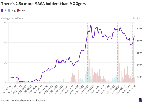 Empire Newsletter: Trump and his ‘extremely bullish’ presidential ticket