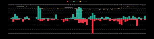 Bitcoin crosses $67,000 – Selling pressure disappears