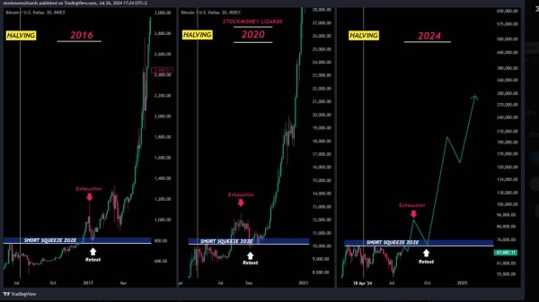 Bitcoin’s ‘top is yet to come:’ Analysts see ‘massive run’ for BTC this year
