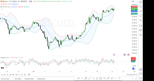 Daily Market Review: BTC, ETH, TIA, WIF, DOGE