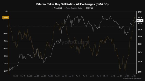 Bitcoin Price Analysis: Here’s Why BTC Jumped by 5% Today Bitcoin Price Analysis: Here’s Why BTC Jumped by 5% Today