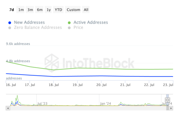 PEPE Holds Sideways Trend Amid Falling Demand in Meme Coins