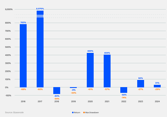 Ethereum could stage another rally following key insights from Glassnode's Q3 market guide Ethereum could stage another rally following key insights from Glassnode's Q3 market guide