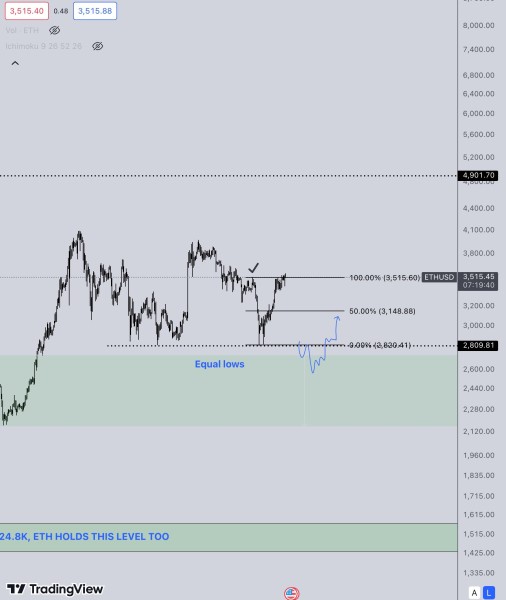 Trader Says Explosive Move Around the Corner for DeFi Altcoin, Updates Outlook on XRP and Ethereum