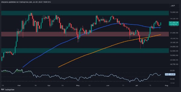 Bitcoin Price Analysis: Here’s Why BTC Jumped by 5% Today Bitcoin Price Analysis: Here’s Why BTC Jumped by 5% Today