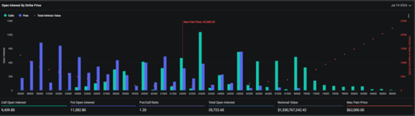 Nearly $1.8 Billion in Crypto Options Expire Today as Market Awaits Ethereum ETF Launch
