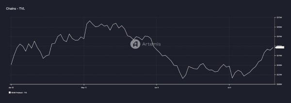 NEAR Seems Primed For A Rally: Will It Reach $8 Mark This Month?