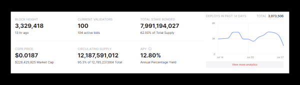 Alert : Casper Network Became Victim to a Crypto Hack!