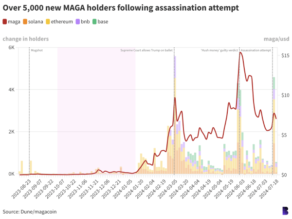 Empire Newsletter: Trump and his ‘extremely bullish’ presidential ticket