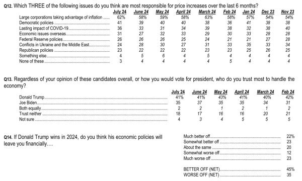 What’s in store for America’s economy if Trump and Vance win?