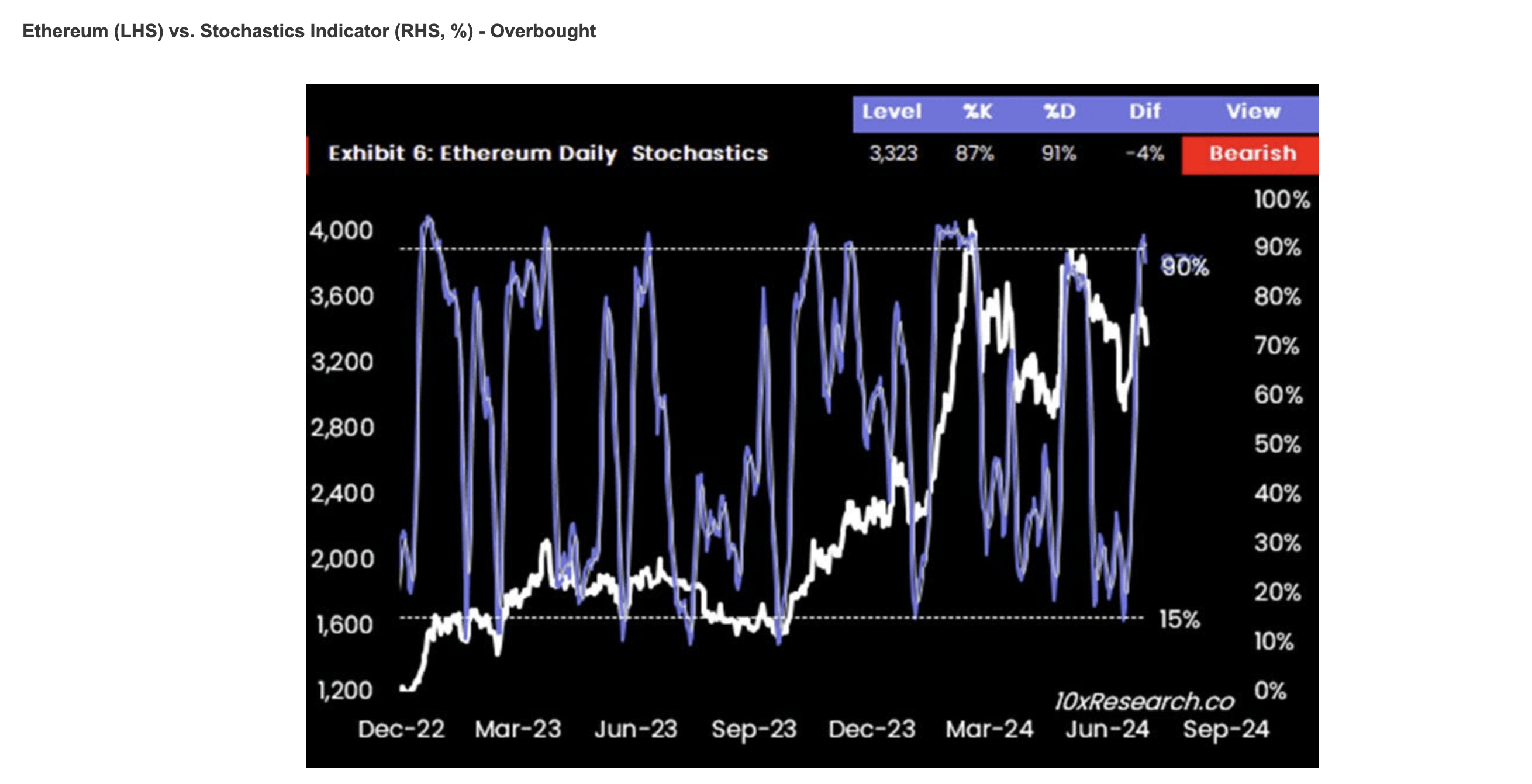 Why Is ETH Price Struggling Despite The Spot Ethereum ETFs Launch?