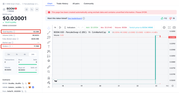 Fake Tokens: How to Identify and Avoid Them Fake Tokens: How to Identify and Avoid Them