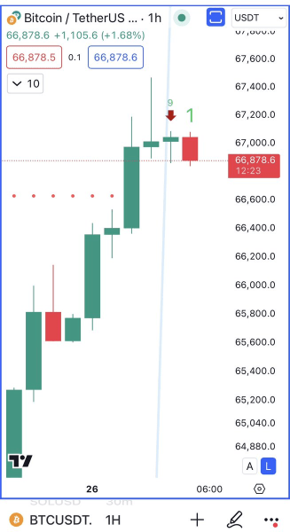 Bitcoin targeting $90,000 after confirming this key bullish crossover Bitcoin targeting $90,000 after confirming this key bullish crossover