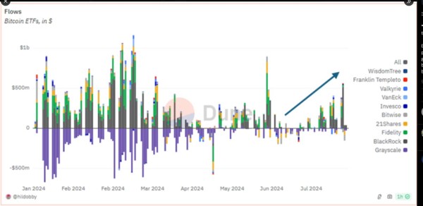 Bitcoin’s ‘top is yet to come:’ Analysts see ‘massive run’ for BTC this year
