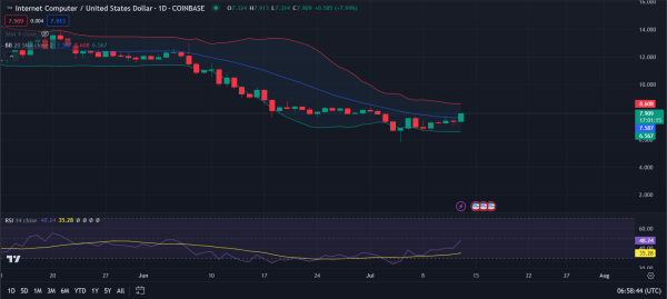 4 Top Crypto Gainers: MEW, HNT, SATS, FLOW