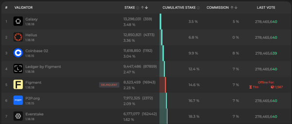 Lightspeed Newsletter: Sanctum airdrop ended in backlash