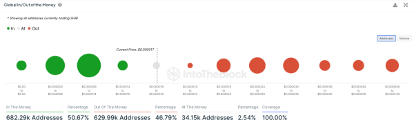 Shiba Inu (SHIB) Expecting Something Big This Week: All You Need to Know