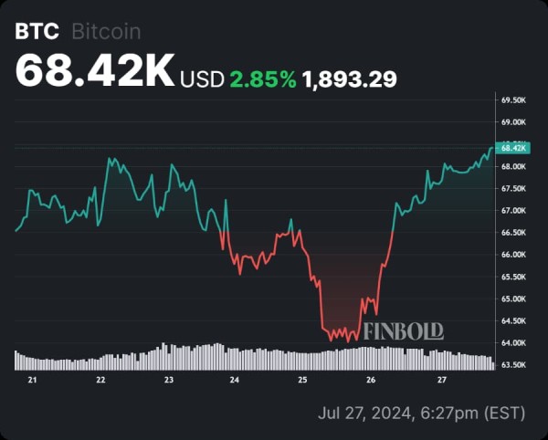 Bitcoin’s ‘top is yet to come:’ Analysts see ‘massive run’ for BTC this year