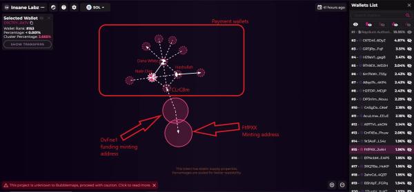 How a Sports Brand Used Fake Celebs to Pump an 'Insane' Cryptocurrency
