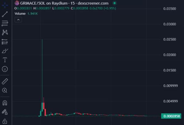 $700K McDonald's Truth Revealed! Solana (SOL) Based Altcoin's Price Crashed!