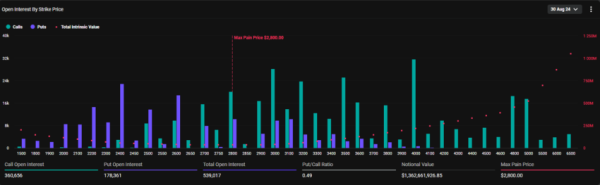 $5 Billion in Crypto Options Expiring Today, What It Means for Bitcoin and Ethereum