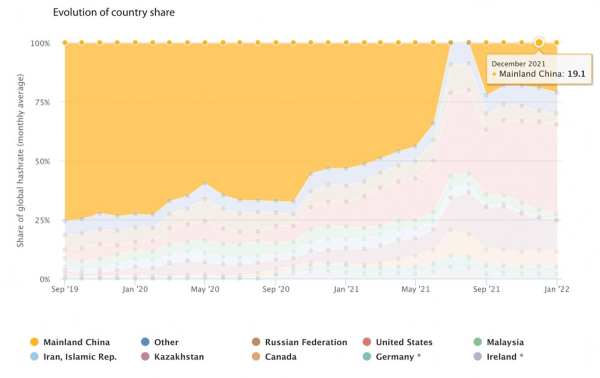 Bitcoin Mining Was Never Banned In China Bitcoin Mining Was Never Banned In China