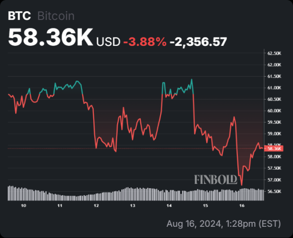 Bitcoin's 'blue year' structure predicts when new high is inbound