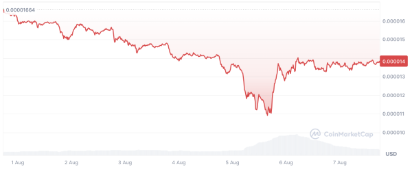 Mystery Shiba Inu Whale Empties Major US Exchange of 220 Billion SHIB
