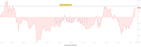 Cardano (ADA) Holders Prepping to Cash Out After Chang Hard Fork Delay Cardano (ADA) Holders Prepping to Cash Out After Chang Hard Fork Delay