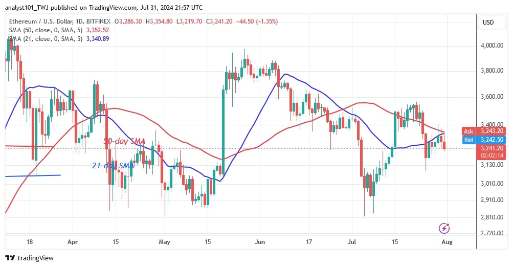 Ethereum Holds Above $3,100 And Continues Its Range-Bound Pattern