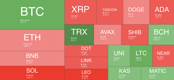 Bitcoin Eyes $60K But These Altcoins Outperform (Weekend Watch)