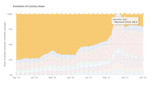 Bitcoin Mining Was Never Banned In China Bitcoin Mining Was Never Banned In China