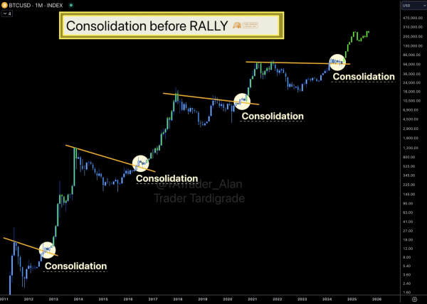 Bitcoin's 'blue year' structure predicts when new high is inbound