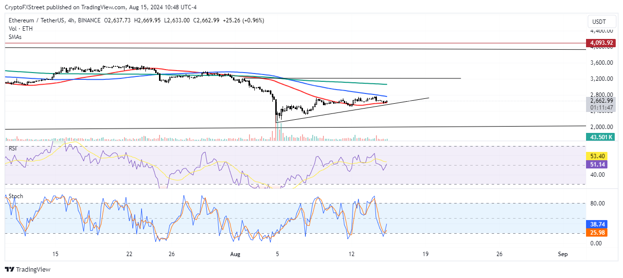 Ethereum's supply rises by over 210,000 ETH amid Vitalik Buterin's charity donation Ethereum's supply rises by over 210,000 ETH amid Vitalik Buterin's charity donation