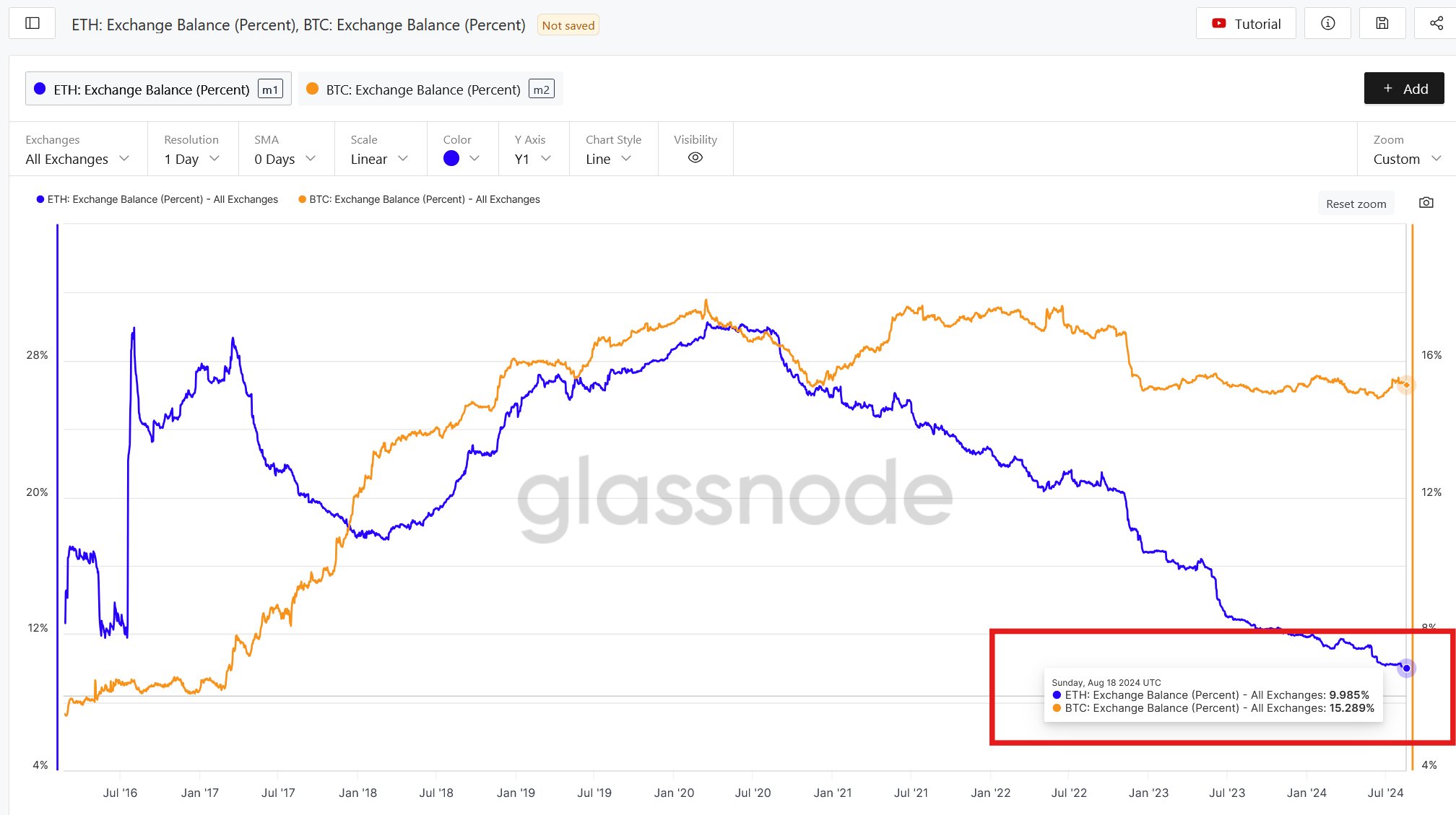 Here is Why Ethereum Price May Shoot up Despite Major Declines Here is Why Ethereum Price May Shoot up Despite Major Declines