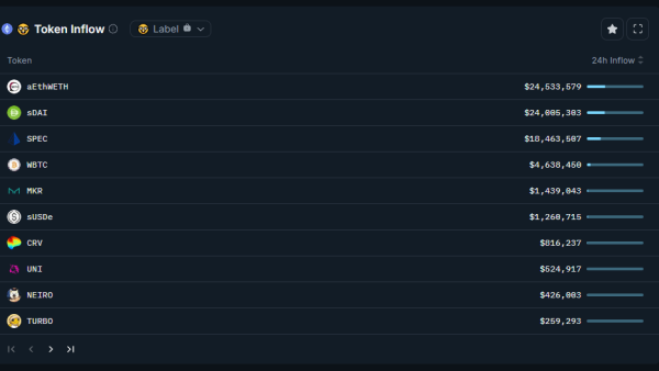 Whales Collected the Altcoins Dumped by Ethereum Founder Vitalik Buterin During the Fall! Here Are Those Altcoins