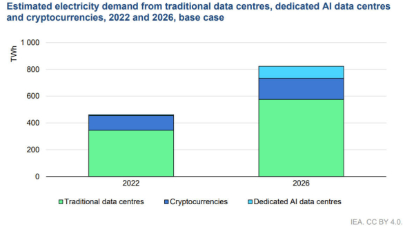 AI and Bitcoin mining: A symbiotic relationship for the digital age AI and Bitcoin mining: A symbiotic relationship for the digital age