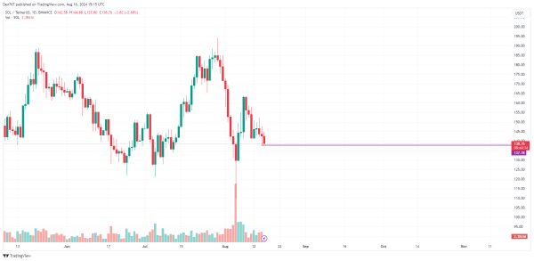 BNB, ADA and SOL Prediction for August 16
