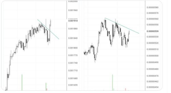 Analyst Predicts ‘Moon’ Rallies for DeFi Altcoin, Says One Crypto Asset Coming to Life