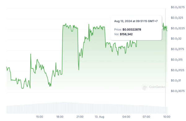 How to Buy Guru Token (GURU) and Everything You Need to Know